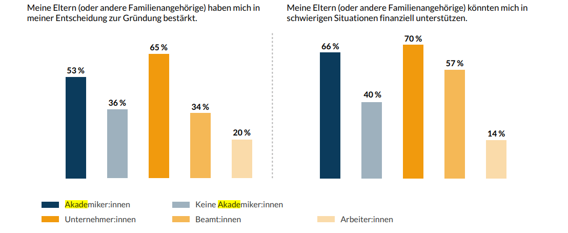 Unterstützung bei Gründung von Startups