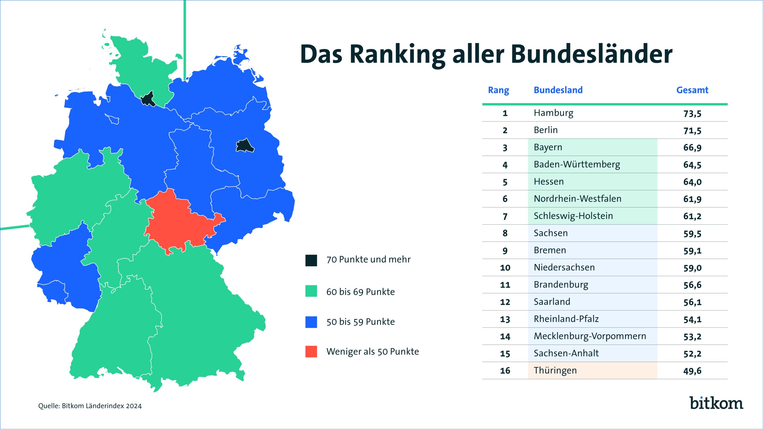 Graphic: Bitkom Country Index 2024